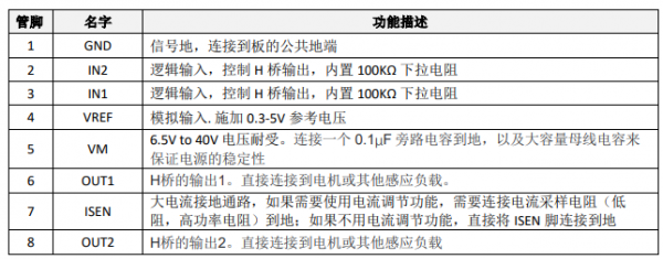 SS8870T-36A扫地机和滚刷电机的大电流电机驱动(图5)