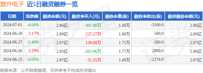 盟升电子（688311）7月1日主力资金净买入15785万元(图2)