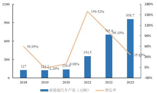 新能源汽车驱动电机行业专精特新“小巨人”市场占有率（2024版）(图1)