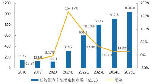 新能源汽车驱动电机行业专精特新“小巨人”市场占有率（2024版）(图2)