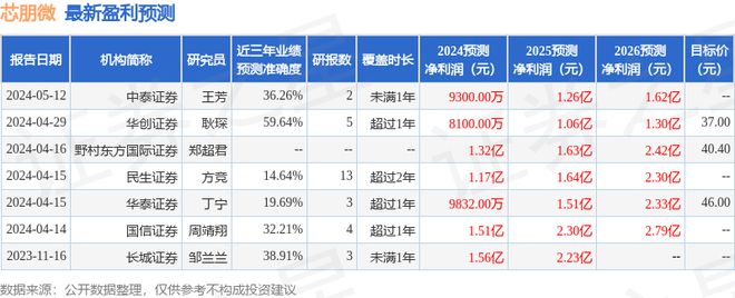 芯朋微：长城基金、兴证资管等多家机构于6月25日调研我司(图1)