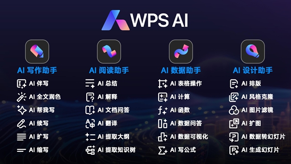 2024世界人工智能大会｜金山办公首次公布政务自研模型(图2)