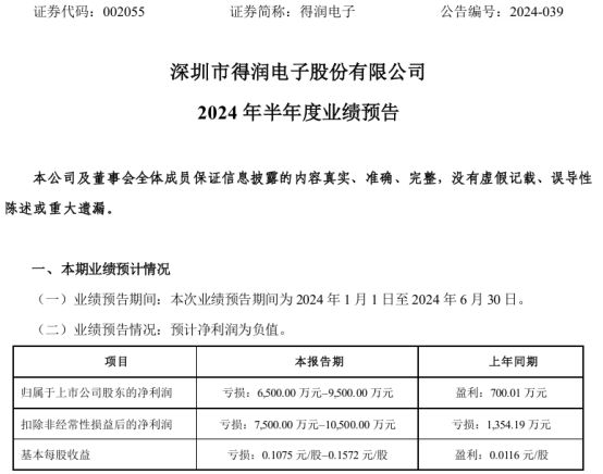 得润电子2024年上半年预计亏损6500万-9500万OBC业务营收收入下降(图1)