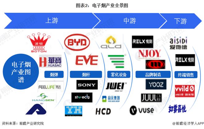 【干货】2024年电子烟行业产业链全景梳理及区域热力地图(图2)