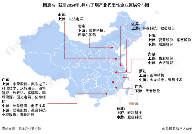 【干货】2024年电子烟行业产业链全景梳理及区域热力地图(图4)