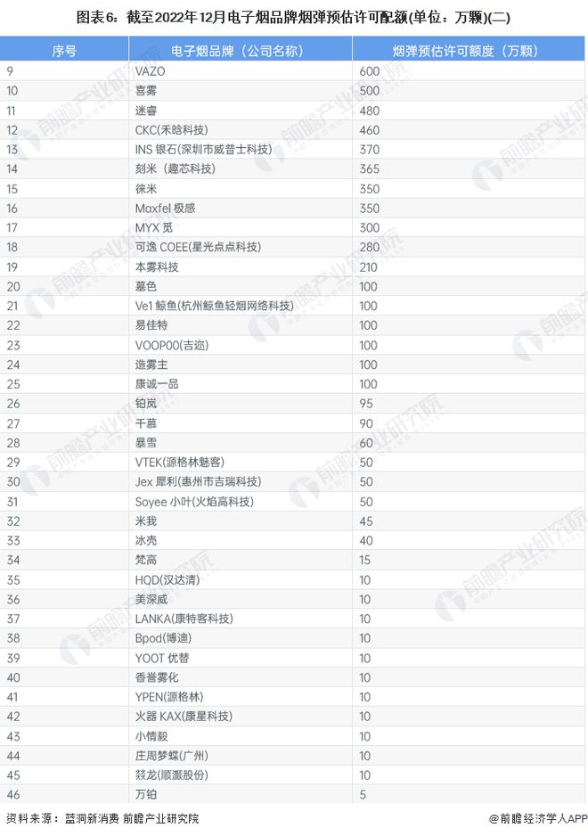 【干货】2024年电子烟行业产业链全景梳理及区域热力地图(图6)