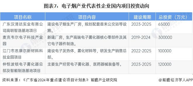 【干货】2024年电子烟行业产业链全景梳理及区域热力地图(图7)
