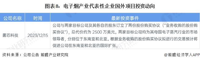 【干货】2024年电子烟行业产业链全景梳理及区域热力地图(图8)