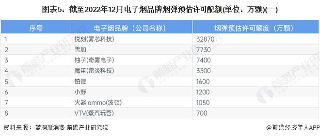 【干货】2024年电子烟行业产业链全景梳理及区域热力地图(图5)