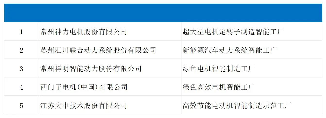 汇川、茵梦达上榜！江苏年度智能制造工厂名单公示(图1)