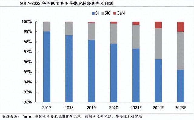 新能源车拉动碳化硅产业落地迎机遇(图1)