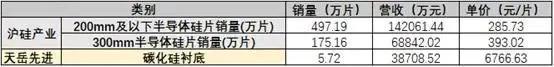新能源车拉动碳化硅产业落地迎机遇(图3)