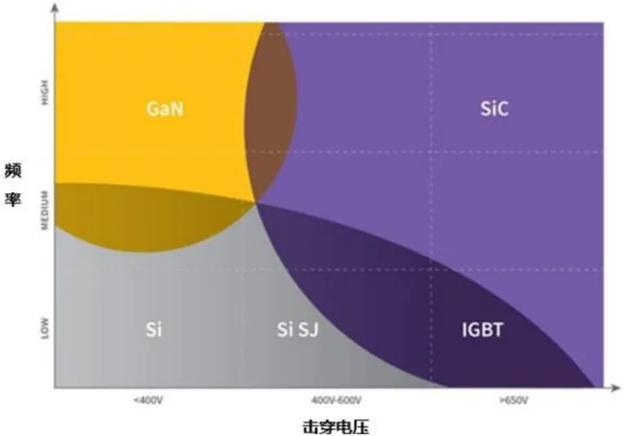 新能源车拉动碳化硅产业落地迎机遇(图2)