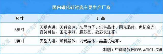 新能源车拉动碳化硅产业落地迎机遇(图4)