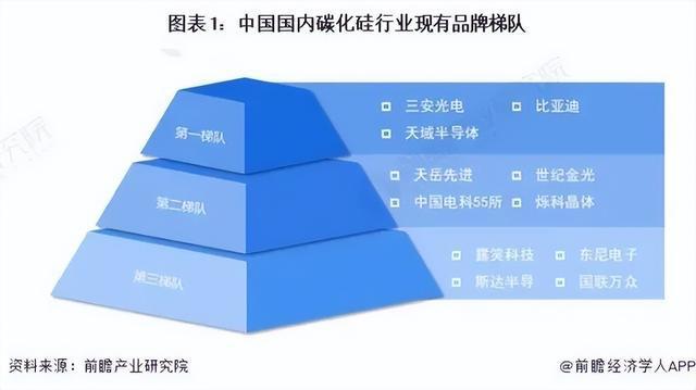 新能源车拉动碳化硅产业落地迎机遇(图7)