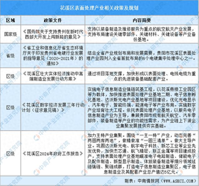 2024年贵州省贵阳花溪区表面处理产业深度分析(图1)