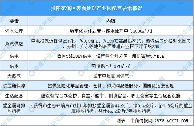 2024年贵州省贵阳花溪区表面处理产业深度分析(图4)