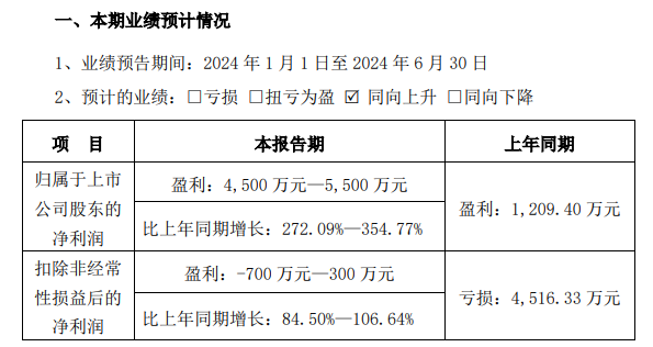 精测电子预计2024年上半年净利同比增长27209%-35477%(图1)