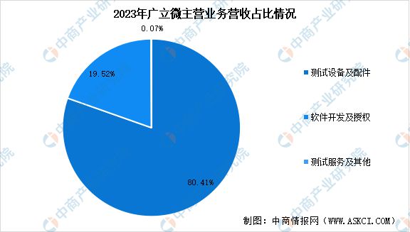 2024年中国EDA（电子设计自动化）行业市场前景预测研究报告(图13)