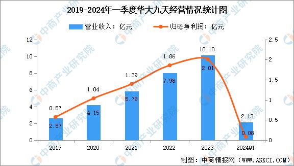 2024年中国EDA（电子设计自动化）行业市场前景预测研究报告(图8)