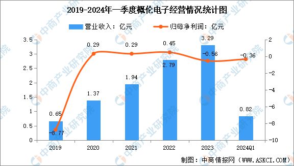 2024年中国EDA（电子设计自动化）行业市场前景预测研究报告(图10)