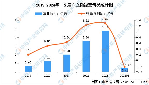 2024年中国EDA（电子设计自动化）行业市场前景预测研究报告(图12)