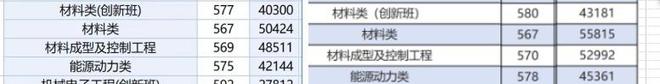广东工业大学2024年录取分和排位对比电子信息类录取排位暴涨(图3)