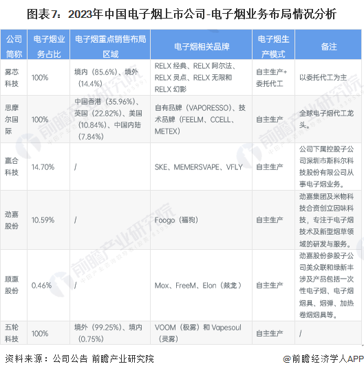 【全网最全】2024年中国电子烟行业上市公司市场竞争格局分析四大方面进行全方位对比(图2)