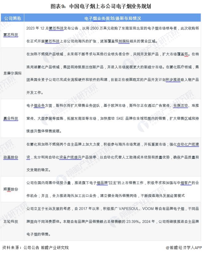 【全网最全】2024年中国电子烟行业上市公司市场竞争格局分析四大方面进行全方位对比(图4)