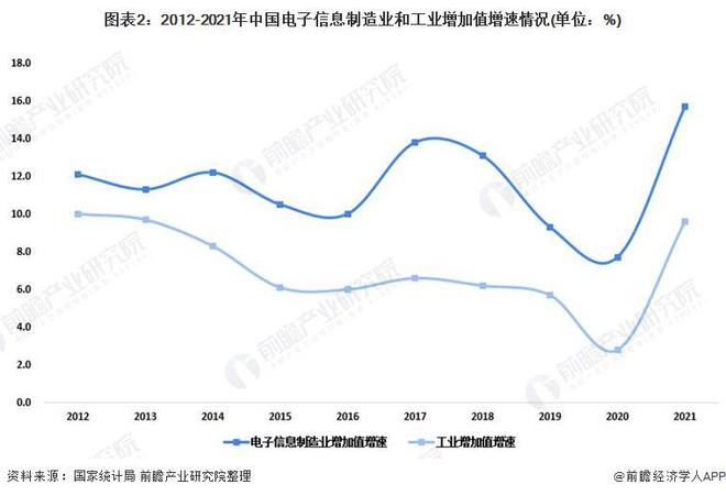 果链正在上演抢人大战！招工旺季来得比去年更早工价一天一个样每天都在涨【附中国电子信息制造业市场前景分析】(图2)