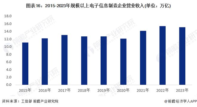 果链正在上演抢人大战！招工旺季来得比去年更早工价一天一个样每天都在涨【附中国电子信息制造业市场前景分析】(图1)