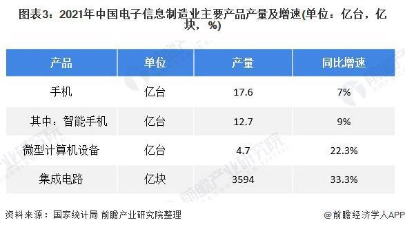 果链正在上演抢人大战！招工旺季来得比去年更早工价一天一个样每天都在涨【附中国电子信息制造业市场前景分析】(图3)