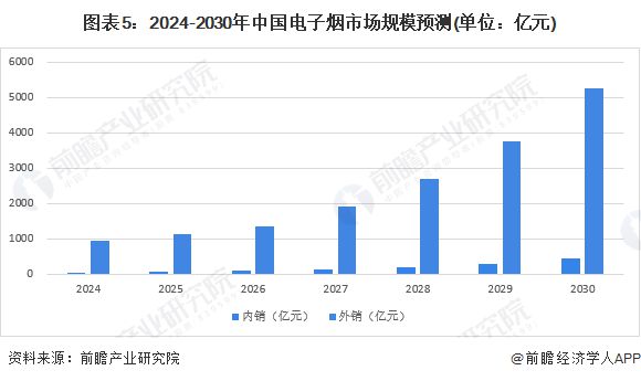 2024年中国电子烟行业发展现状及趋势分析：渗透率仍居低位未来市场有望增长(图5)