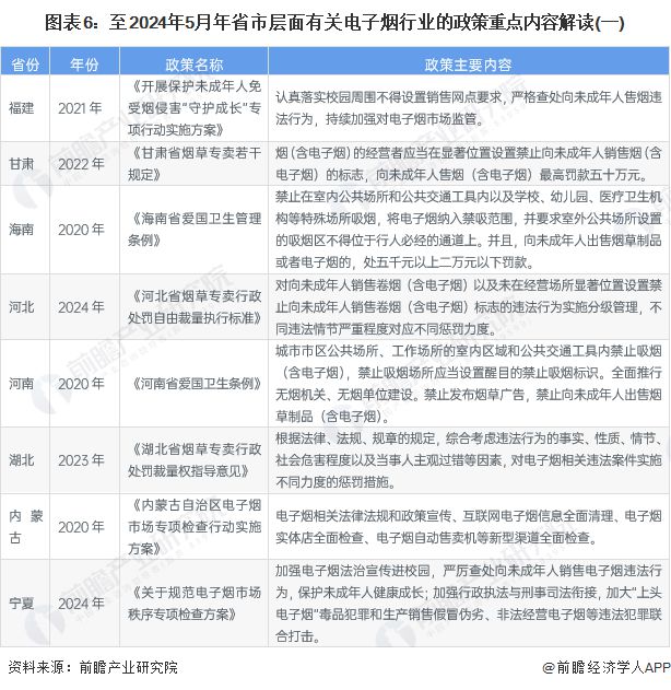 重磅！2024年中国及31省市电子烟行业政策汇总及解读（全）“规范经营态度趋严”是主旋律(图3)