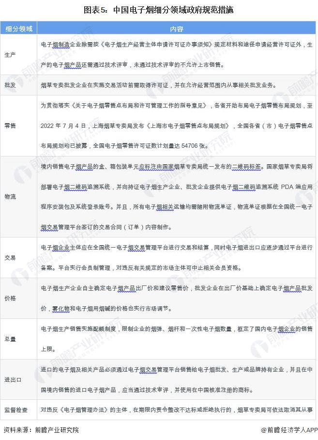 重磅！2024年中国及31省市电子烟行业政策汇总及解读（全）“规范经营态度趋严”是主旋律(图2)