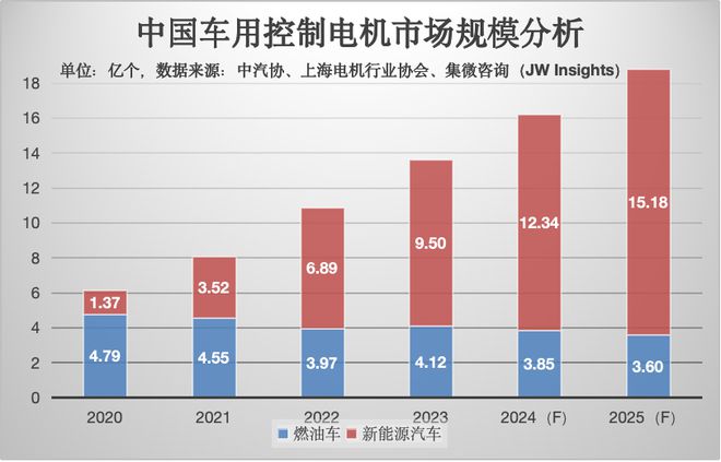 深耕电机控制赛道旋智科技开启车用电机控制SoC新篇章(图1)
