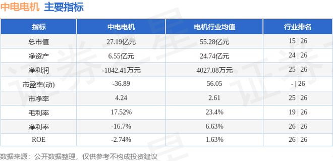 中电电机（603988）8月6日主力资金净买入116159万元(图2)