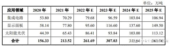 2024全球和中国湿电子化学品市场发展趋势预测（含市场应用领域(图2)