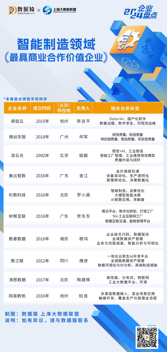 2024中国智能制造领域最具商业合作价值企业盘点(图1)