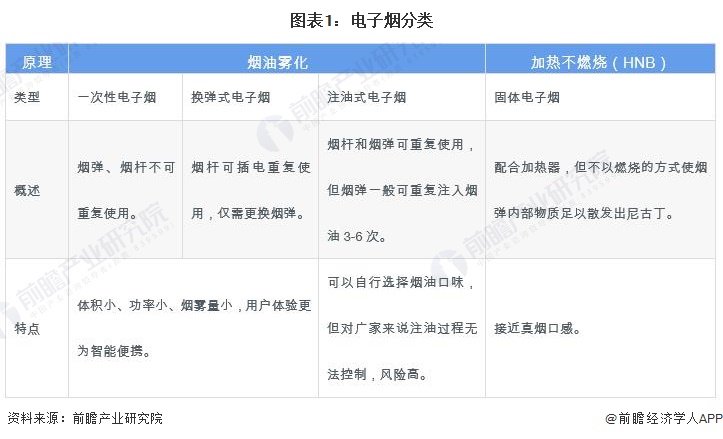 预见2024：2024年中国电子烟行业市场规模、竞争格局及发展前景分析未来整体市场规模将突破5000亿元(图1)