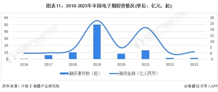 预见2024：2024年中国电子烟行业市场规模、竞争格局及发展前景分析未来整体市场规模将突破5000亿元(图11)