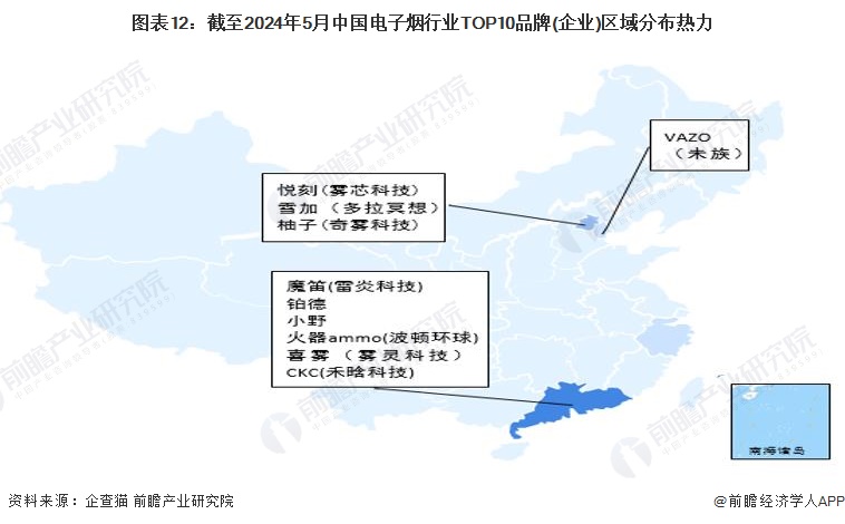 预见2024：2024年中国电子烟行业市场规模、竞争格局及发展前景分析未来整体市场规模将突破5000亿元(图12)