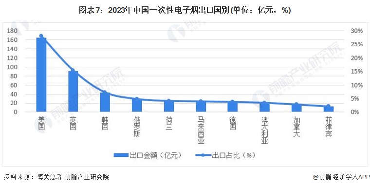 预见2024：2024年中国电子烟行业市场规模、竞争格局及发展前景分析未来整体市场规模将突破5000亿元(图7)