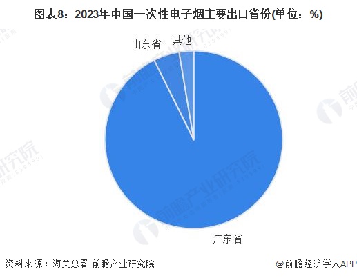 预见2024：2024年中国电子烟行业市场规模、竞争格局及发展前景分析未来整体市场规模将突破5000亿元(图8)