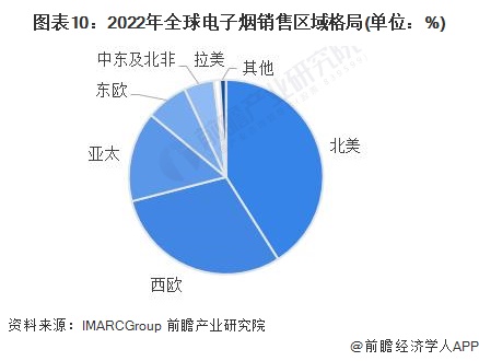 预见2024：2024年中国电子烟行业市场规模、竞争格局及发展前景分析未来整体市场规模将突破5000亿元(图10)