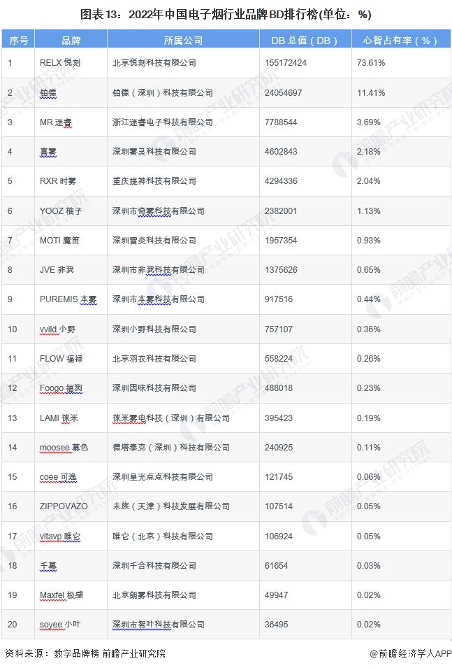 预见2024：2024年中国电子烟行业市场规模、竞争格局及发展前景分析未来整体市场规模将突破5000亿元(图13)