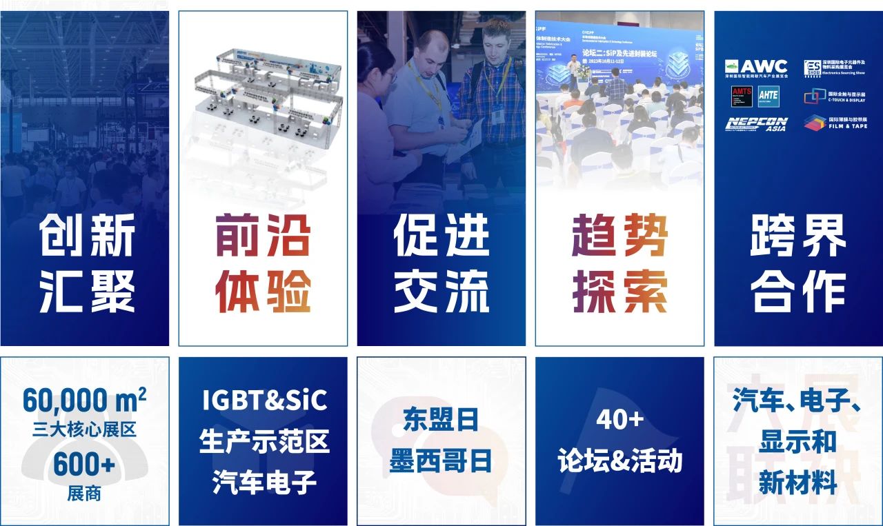 预登记火热进行中！NEPCONASIA2024亚洲电子展汇聚“新”光11月6-8日与您共同点亮电子制造新未来！(图1)