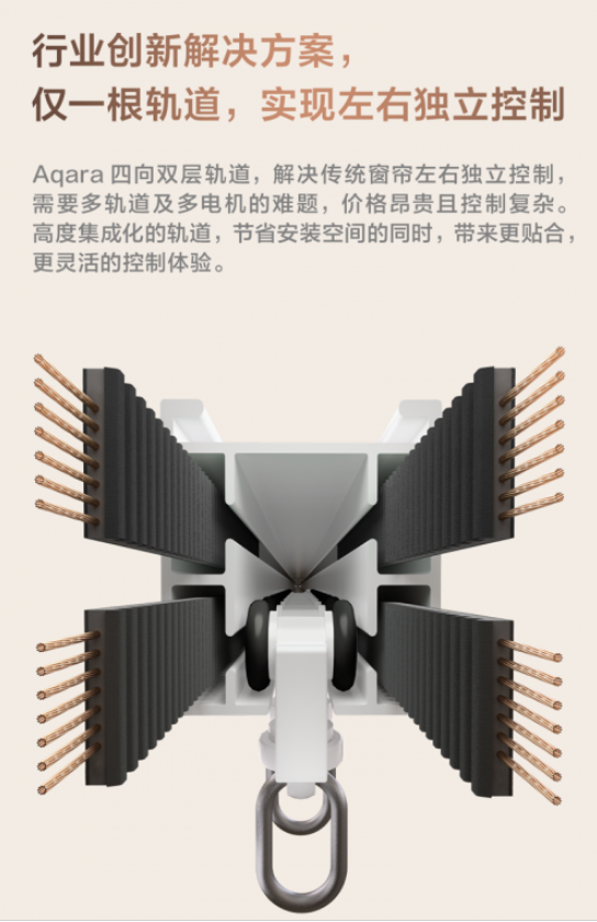 行业首款左右窗帘独立控制Aqara风琴智能窗帘电机C4上市(图3)