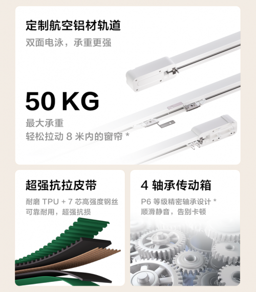 行业首款左右窗帘独立控制绿米联创风琴智能窗帘电机C4上市(图5)