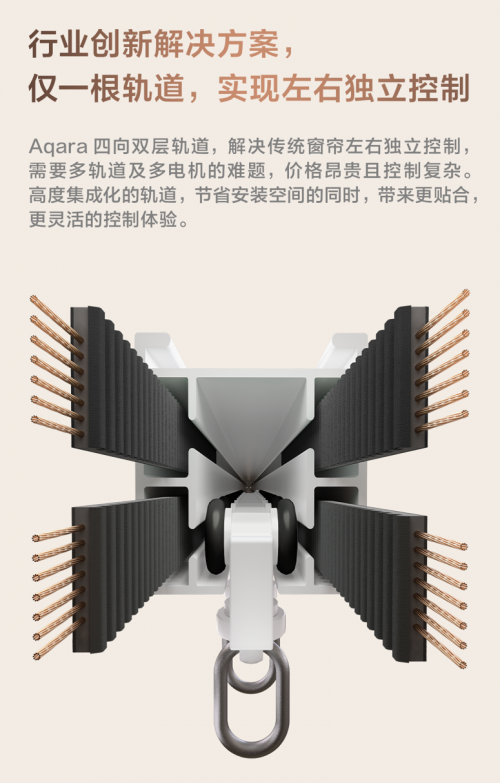 行业首款左右窗帘独立控制绿米联创风琴智能窗帘电机C4上市(图4)